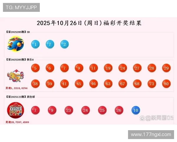 福彩3b开奖结果今日最新查询与兑奖指南